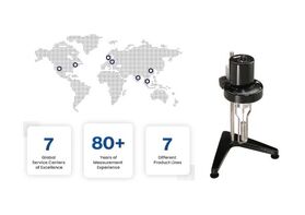 各国粘度测试相关标准整理