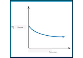 为什么要进行流变分析粘度测量？