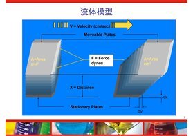 博勒飞不同型号粘度计剪切速率有何区别？