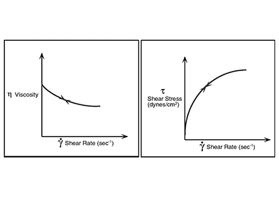 常见的非牛顿流体类型有哪些？