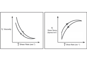 什么是流体的触变性和流凝性？