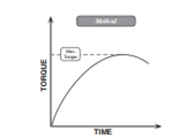 静态屈服应力和动态屈服应力如何测试
