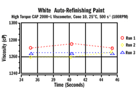 用旋转黏度计测定色漆和清漆黏度