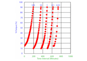 环氧树脂及类似材料的粘度测试方法