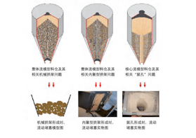 如何解决工业生产中常见的粉体问题？