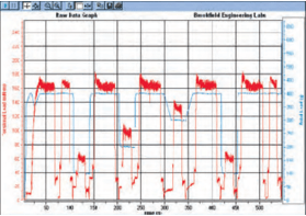 如何消除改善粉体的流动性问题？