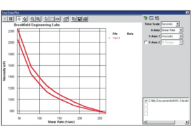粘度计在测量非牛顿流体时，应如何解读测量数据？