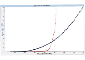 制造业如何能从流变学中获得更多益处？
